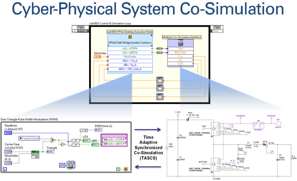 Time Adaptive Synchronized Co-Simulation.jpg